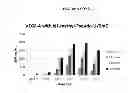 Fig. 08 - MODIFIED POLYNUCLEOTIDES ENCODING CD28 MOLECULE