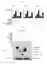 Fig. 11 - Human resistin receptor and use thereof