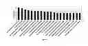 Fig. 43 - Methods and compositions for gene-specific demethylation by DNA methyltransferase (DNMT)-RNA interaction