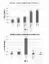 Fig. 03 - Methods of Treating Sickle Cell Disease and Related Disorders Using Fumaric Acid Esters