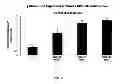 Fig. 05 - Methods of Treating Sickle Cell Disease and Related Disorders Using Fumaric Acid Esters