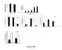 Fig. 07 - Methods of Treating Sickle Cell Disease and Related Disorders Using Fumaric Acid Esters