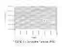 Fig. 02 - STABLE AND COMPATIBLE POLYMER BLENDS