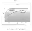 Fig. 02 - PEROXIDE VULCANIZABLE BUTYL COMPOSITIONS USEFUL FOR RUBBER ARTICLES