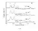 Fig. 09 - Multifunctional hyperbranched organic intercalating agent, method for its manufacture and its use