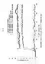 Fig. 04 - Easily dismantlable adhesive agent composition and easily dismantlable adhesive tape