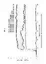 Fig. 05 - Easily dismantlable adhesive agent composition and easily dismantlable adhesive tape