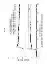 Fig. 06 - Easily dismantlable adhesive agent composition and easily dismantlable adhesive tape