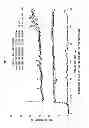 Fig. 07 - Easily dismantlable adhesive agent composition and easily dismantlable adhesive tape