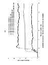 Fig. 08 - Easily dismantlable adhesive agent composition and easily dismantlable adhesive tape