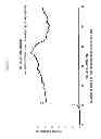 Fig. 11 - Easily dismantlable adhesive agent composition and easily dismantlable adhesive tape