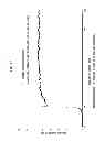 Fig. 13 - Easily dismantlable adhesive agent composition and easily dismantlable adhesive tape