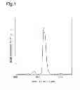 Fig. 02 - Rare-earth complex polymer and plastic molded product