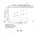 Fig. 09 - Polyethylene production with multiple polymerization reactors