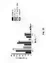 Fig. 22 - Modulation Of Antibody Effector Function By Hinge Domain Engineering