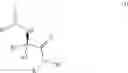 Fig. 02 - Process for making -sulfinyl α-amino amides