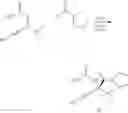 Fig. 58 - Process for making -sulfinyl α-amino amides
