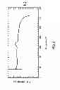Fig. 04 - AMORPHOUS FORMS OF PALONOSETRON HYDROCHLORIDE