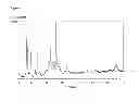Fig. 02 - Micropowder and molding containing a zeolitic material containing Ti and Zn