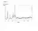 Fig. 04 - Micropowder and molding containing a zeolitic material containing Ti and Zn
