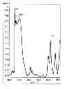 Fig. 16 - Micropowder and molding containing a zeolitic material containing Ti and Zn