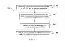Fig. 03 - Methods of Making Functionalized Internal Olefins and Uses Thereof