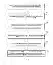 Fig. 07 - Methods of Making Functionalized Internal Olefins and Uses Thereof