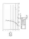 Fig. 05 - Oxidation and crystallization process for aromatic carboxylic acid production