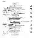 Fig. 04 - Process for the enzymatic production of C4 compounds from C6 substrates