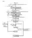 Fig. 06 - Process for the enzymatic production of C4 compounds from C6 substrates