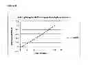 Fig. 10 - Process for the enzymatic production of C4 compounds from C6 substrates