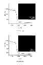 Fig. 02 - Method of oxidizing an organic compound