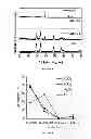 Fig. 08 - Method of oxidizing an organic compound