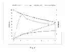 Fig. 08 - SYSTEM AND PROCESS FOR CONVERTING NATURAL GAS INTO BENZENE