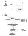 Fig. 01 - Method and system for treatment of asbestos-containing waste materials in supercritical water