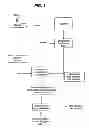 Fig. 02 - Method and system for treatment of asbestos-containing waste materials in supercritical water