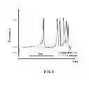Fig. 02 - Method for chemically stabilizing uranium carbide compounds, and device implementing the method