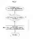 Fig. 22 - Endoscope apparatus and image pickup control method thereof