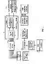 Fig. 04 - System and method for acquiring patient physiological information during an MRI scan