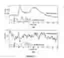 Fig. 04 - Measurement of neural functionality using phase sensitive optical coherence reflectometry
