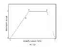Fig. 23 - Vacuum assisted lancing system with elective vacuum release and method for blood extraction with minimal pain