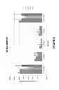 Fig. 06 - Therapeutic applications of cold plasma