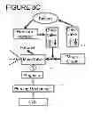 Fig. 28 - Catheter system providing step reduction for postconditioning