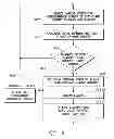 Fig. 07 - Method and system for detecting and treating junctional rhythms