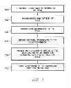 Fig. 08 - Method and system for detecting and treating junctional rhythms