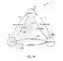 Fig. 13 - Seamless integration of different programming modes for a neurostimulator programming system