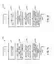Fig. 16 - Seamless integration of different programming modes for a neurostimulator programming system