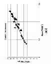 Fig. 07 - Method for physiologic control of a continuous flow total artificial heart