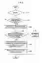 Fig. 07 - Deceleration control method and system for electric vehicle while coasting
