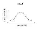 Fig. 07 - Engine stop control device for hybrid vehicle